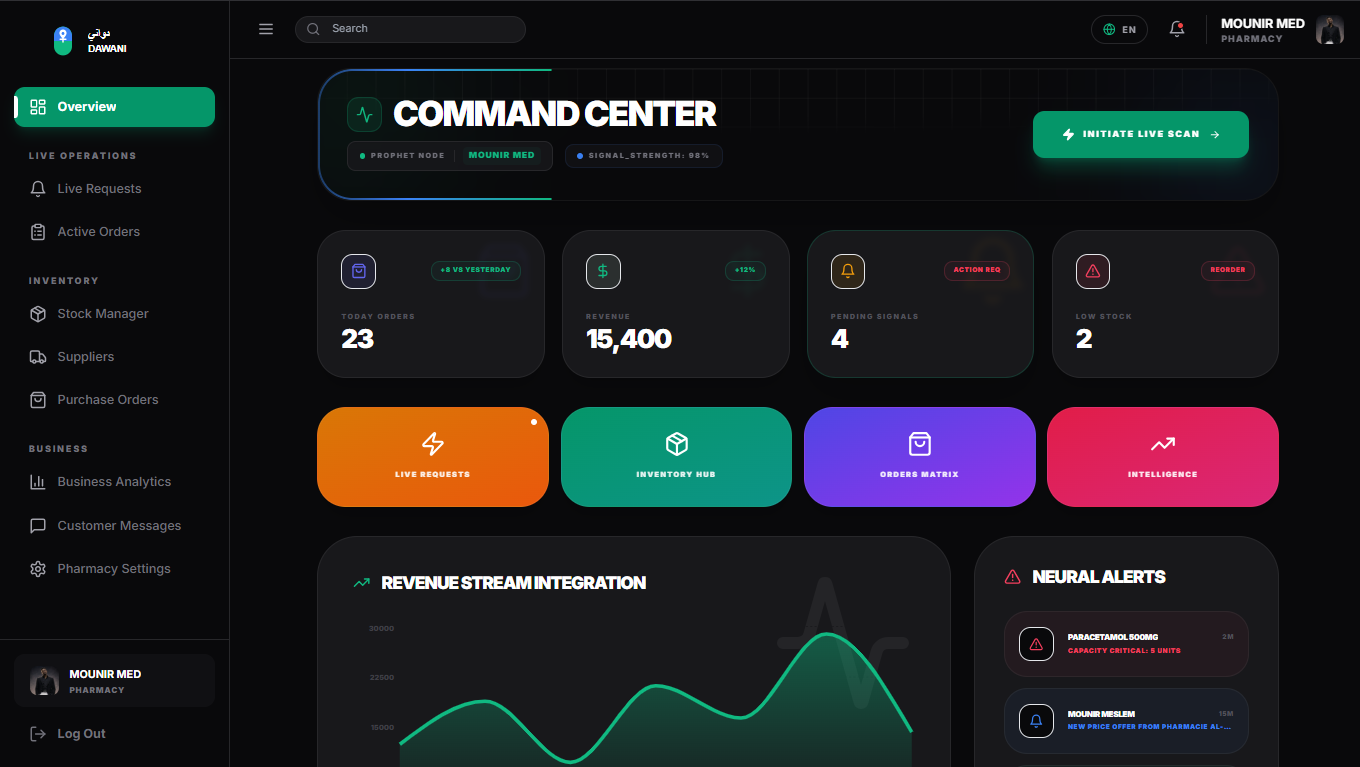 Financial Intelligence Architecture