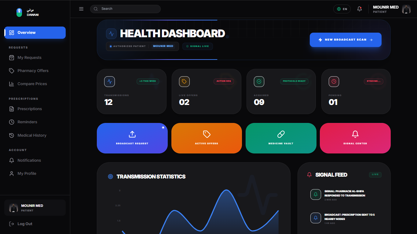 Analytics & Insights visual representation