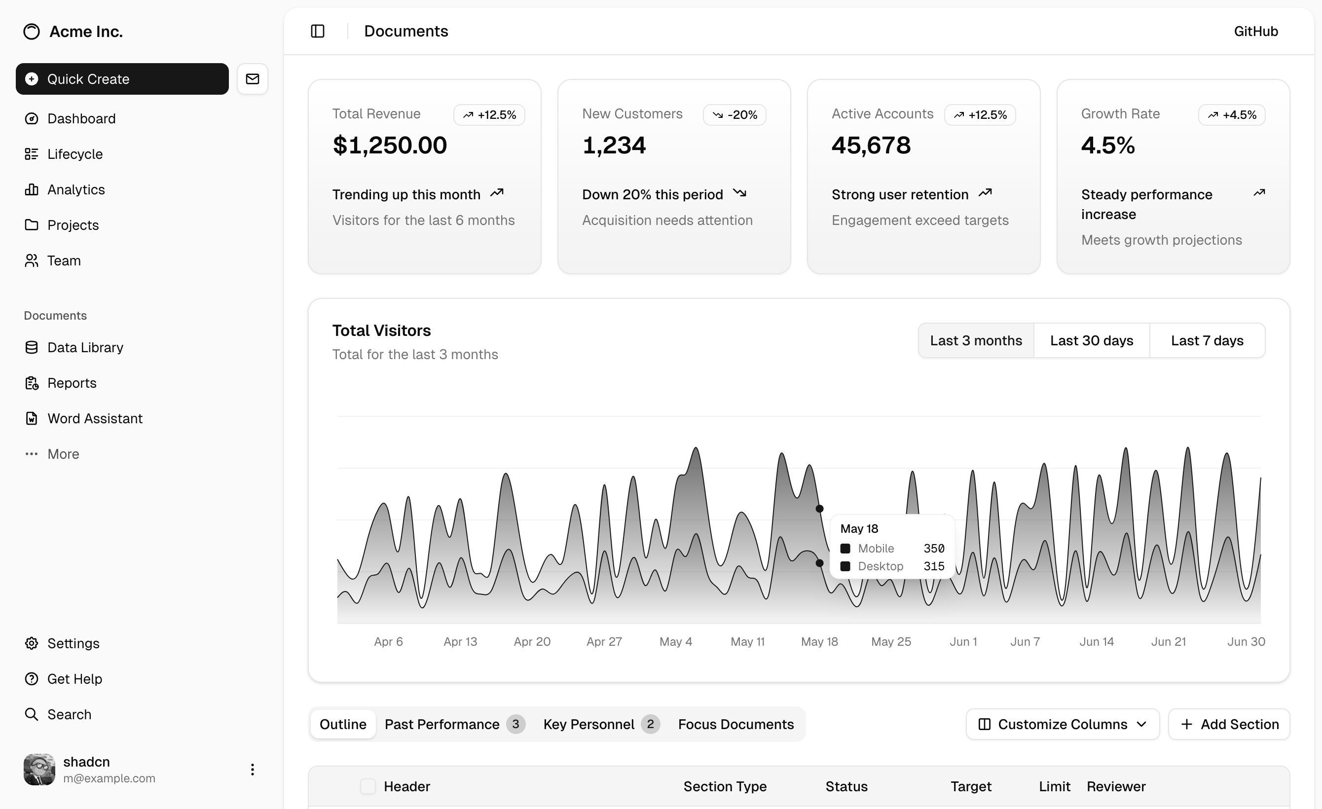 System Design visual representation